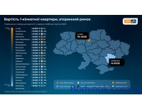 Какова ситуация с ценами, спросом и предложением на рынке жилья в сентябре: исследование DIM.RIA