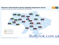 Де найбільше подорожчало житло у 2024 році, а які регіони стали дешевшими: річне дослідження DIM.RIA