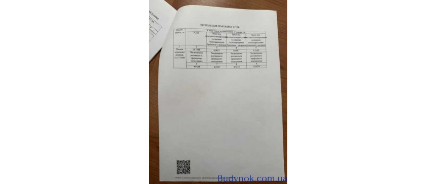 довгострокова оренда ділянка сільськогосподарського призначення Радомишльський, Кочерів, 25000 $/міс.