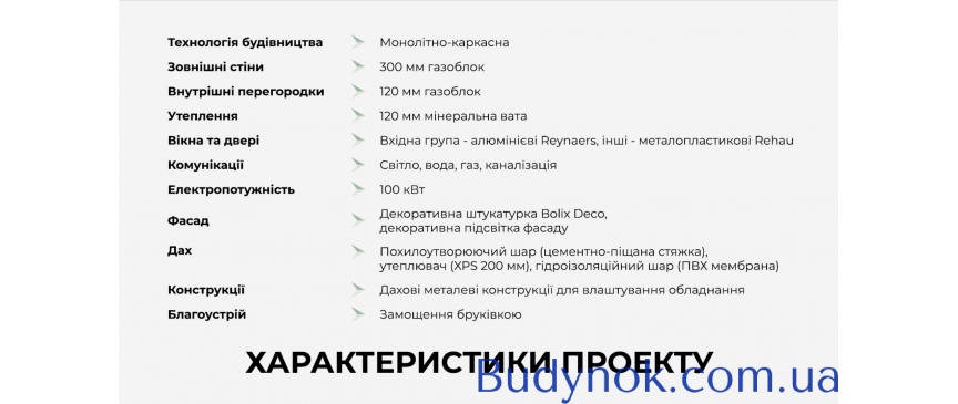Продається сучасний комерційний будинок на вул. Боднарській, 12 у Львові, 1270м2.