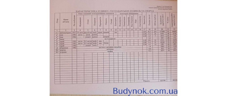 продаж ділянка комерційного призначення Харків, Київський, 20000 $