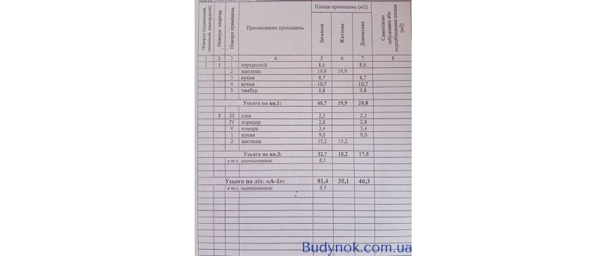 продаж ділянка комерційного призначення Харків, Київський, 20000 $