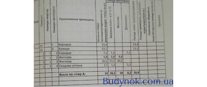 продаж 3-к дача Фастівський, Кожанка, 8500 $