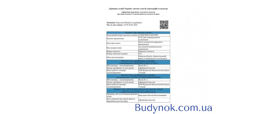продаж ділянка сільськогосподарського призначення Бориспільський, Сошників, 65596 грн.