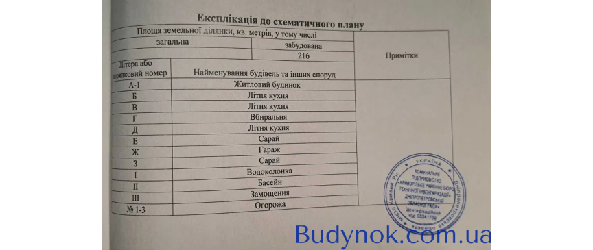 Продаж будинку в центрі Лозуватки 63 м²: 16 соток та 150 м до річки!