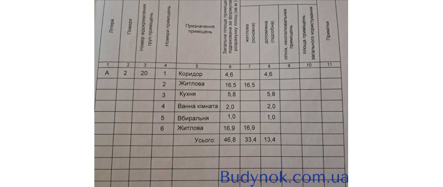 продаж 2-к квартира Київ, Дарницький, 47000 $