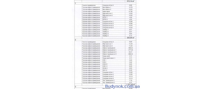 продаж торгові площі Броварський, Бровари, 1600000 $