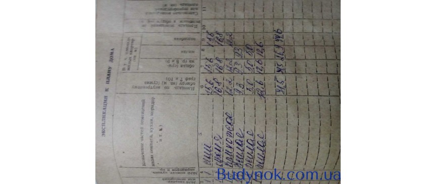 Продаж будинку в Дніпропетровській області, Солонянський район, село Привільне 