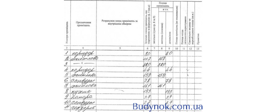 продаж 3-к квартира Київ, Голосіївський, 82000 $