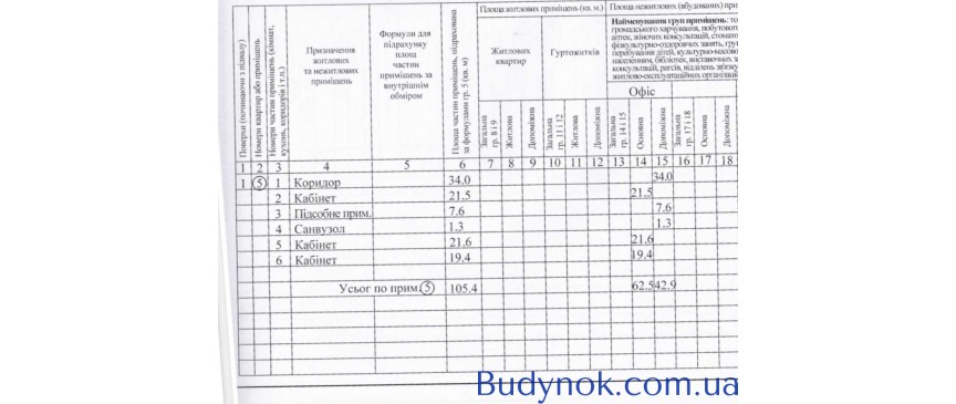 продаж торгові площі Київ, Шевченківський, 270000 $