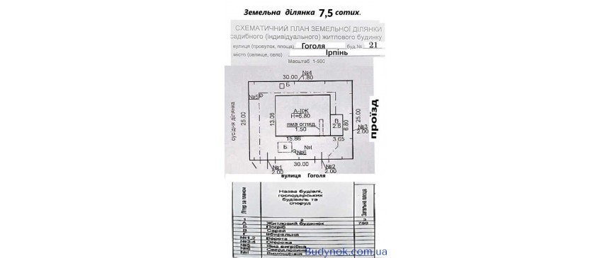 продаж 6-к будинок Києво-Святошинський, Ірпінь, 139900 $