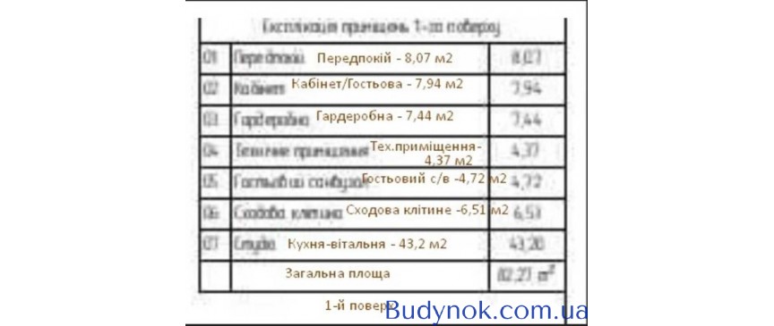 продаж 5-к будинок Київ, Дарницький, 265000 $