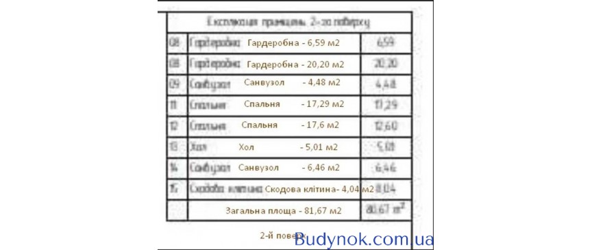 продаж 5-к будинок Київ, Дарницький, 265000 $