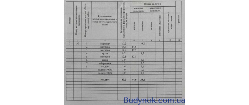 продаж 3-к квартира Київ, Святошинський, 79999 $