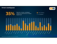 Что происходило на рынке недвижимости в апреле 2025 года: исследование DIM.RIA