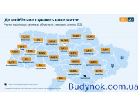 Как изменился рынок новостроек Украины за годы войны: где строят, что покупают и как изменились цены — аналитика DIM.RIA