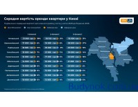 Які ціни на нерухомість у квітні: аналітика від DIM.RIA