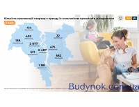 В Украине лишь 18 % квартир можно снимать вместе с домашними животными: исследование DIM.RIA и UAnimals