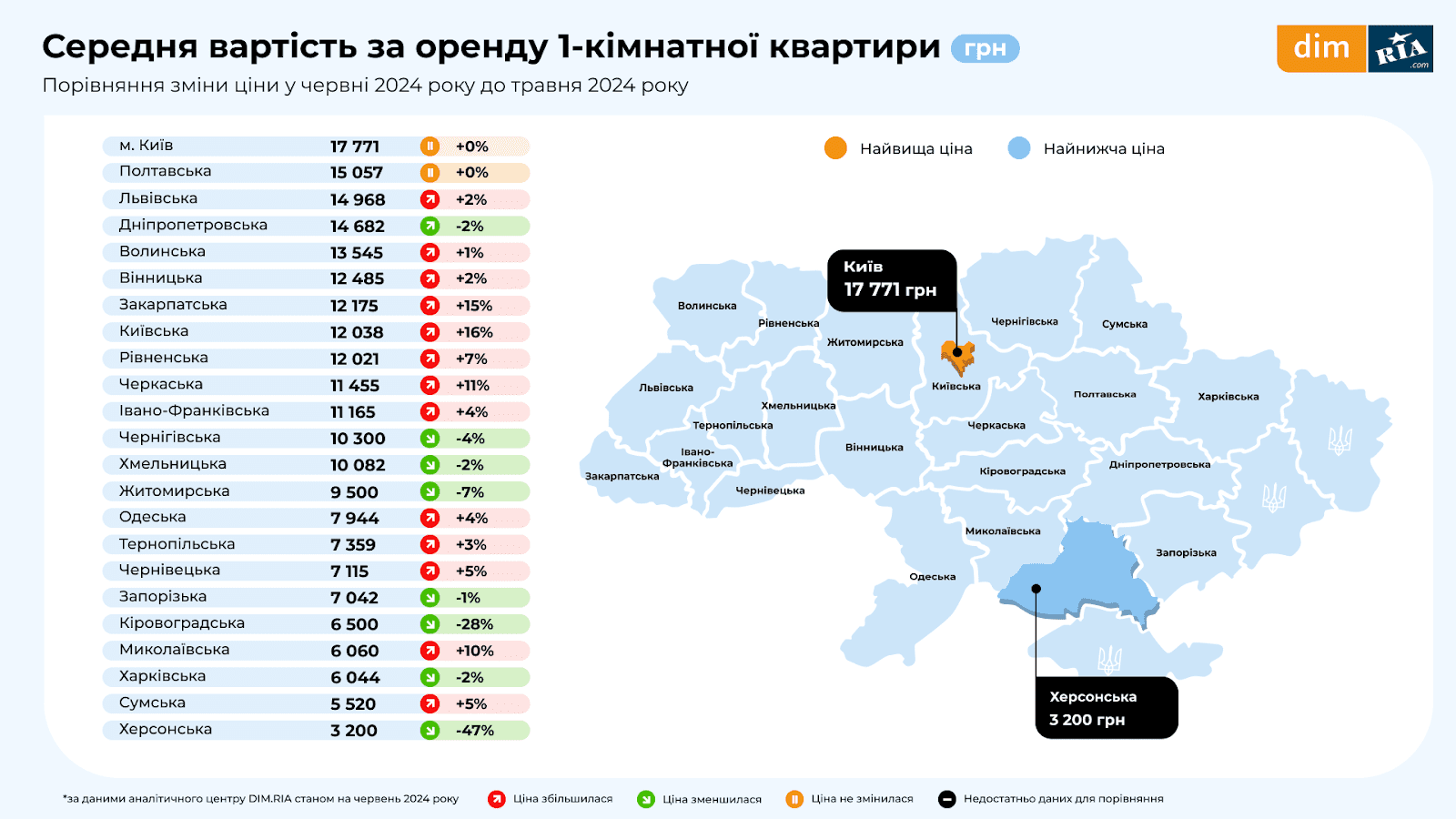 аренда квартир в Украине