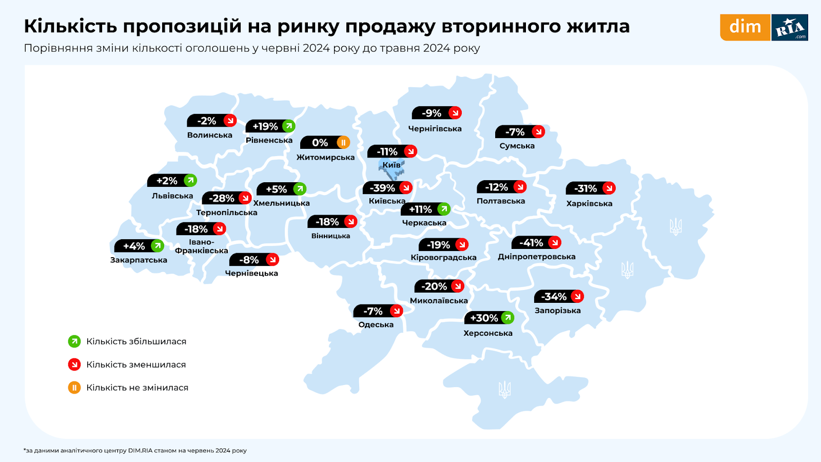 Вторичный рынок недвижимости