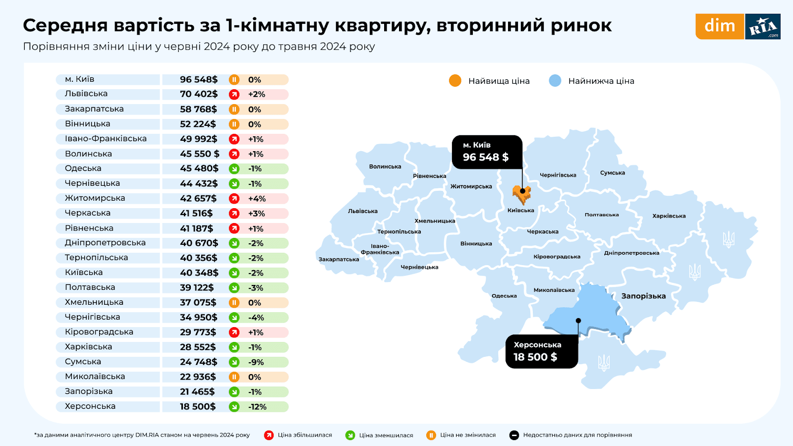 однокомнатная квартира 