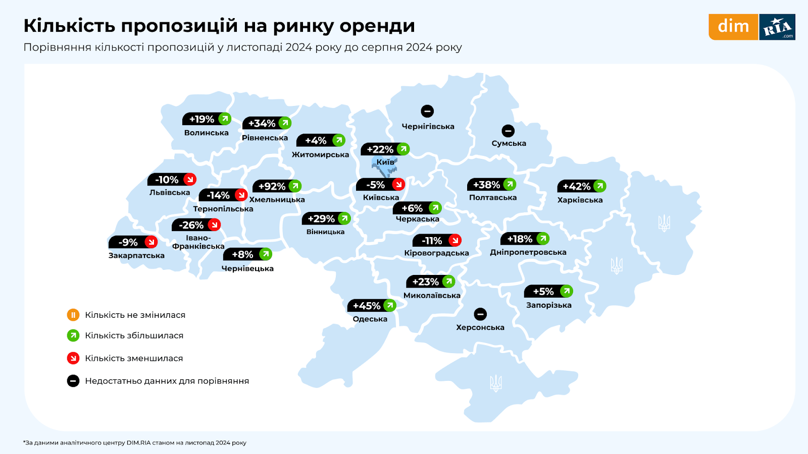 аренда квартиры  Киев