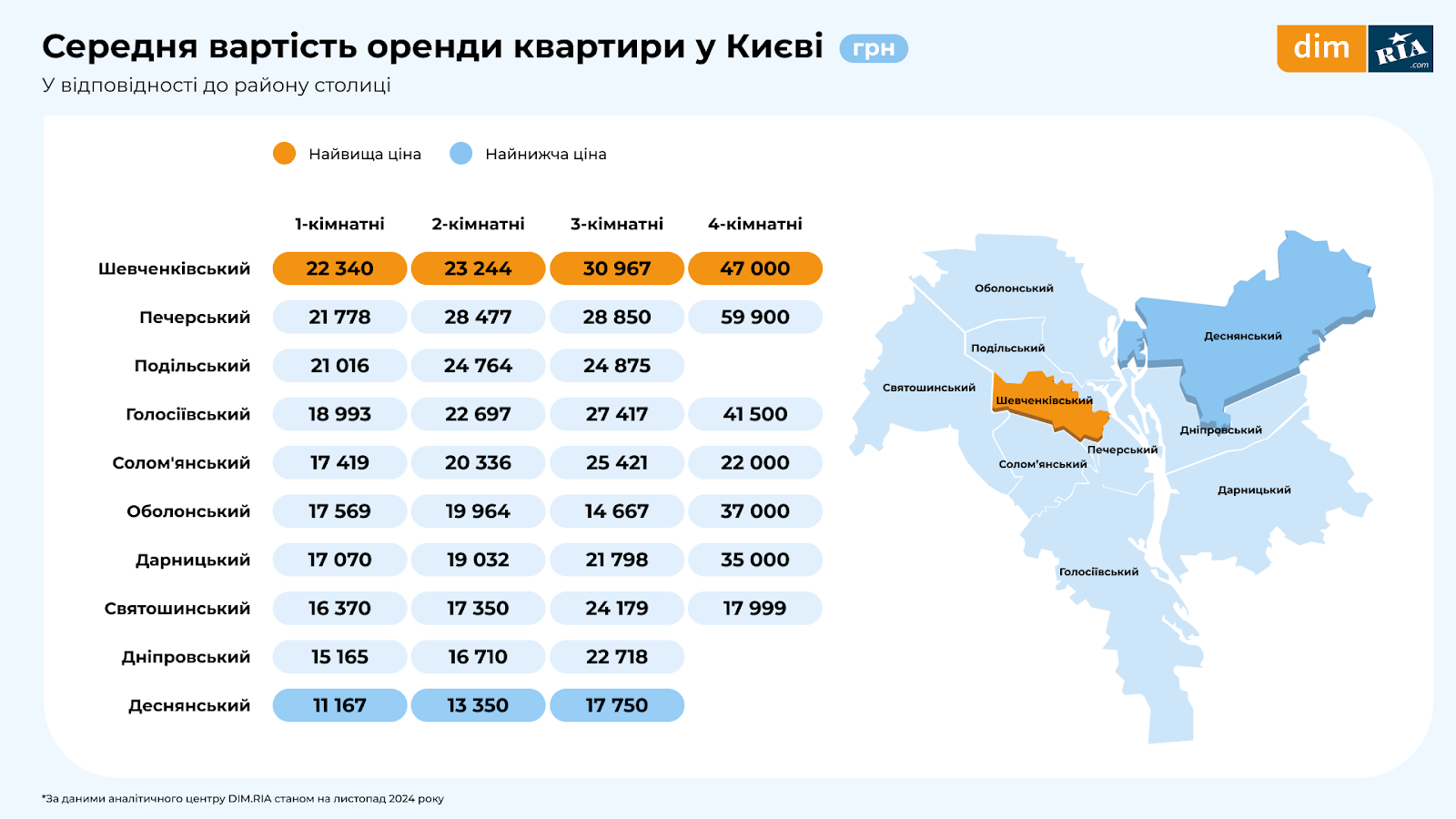 аренда квартиры  Киев