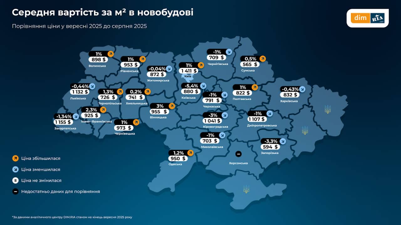 Киев аренда жилья