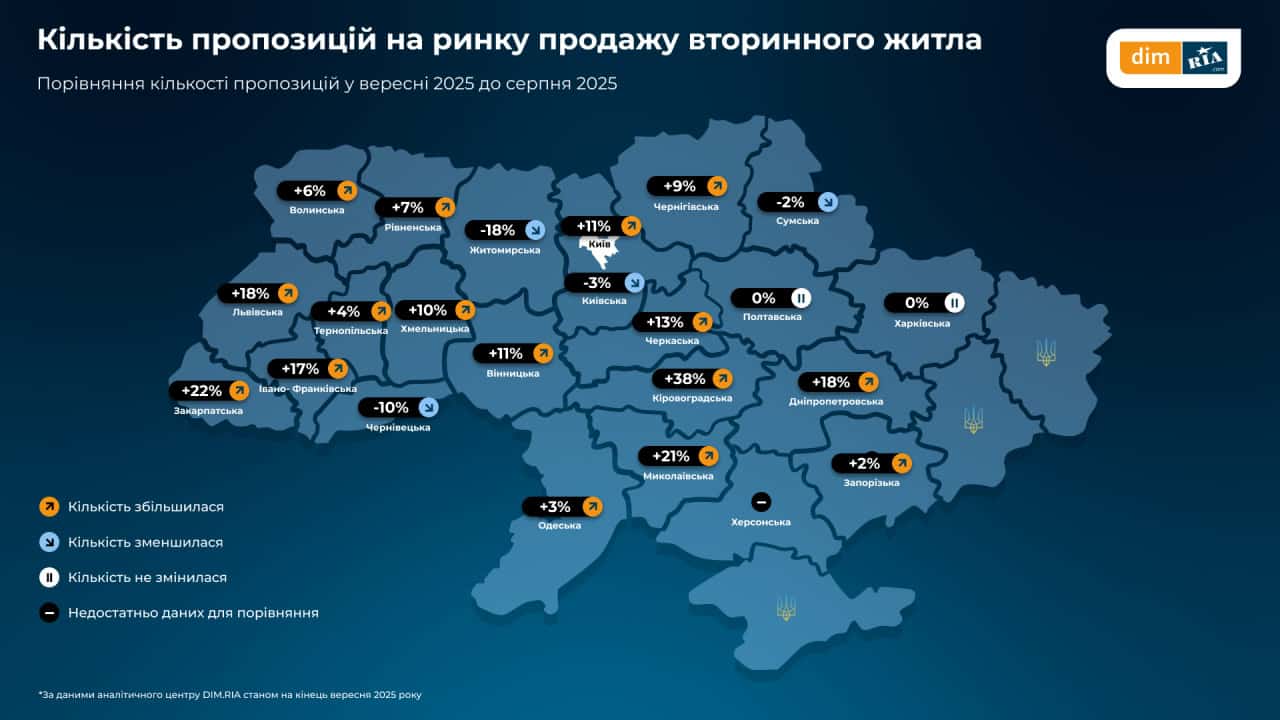 Киев аренда жилья