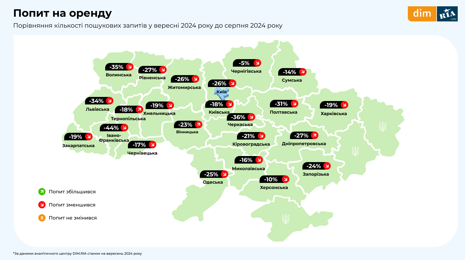 Середня вартість за один квадратний метр у доларі