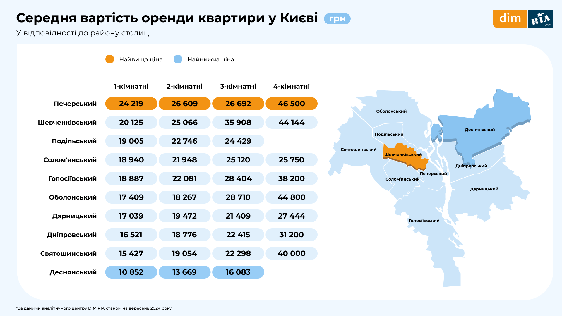 Средняя стоимость одного квадратного метра в долларе