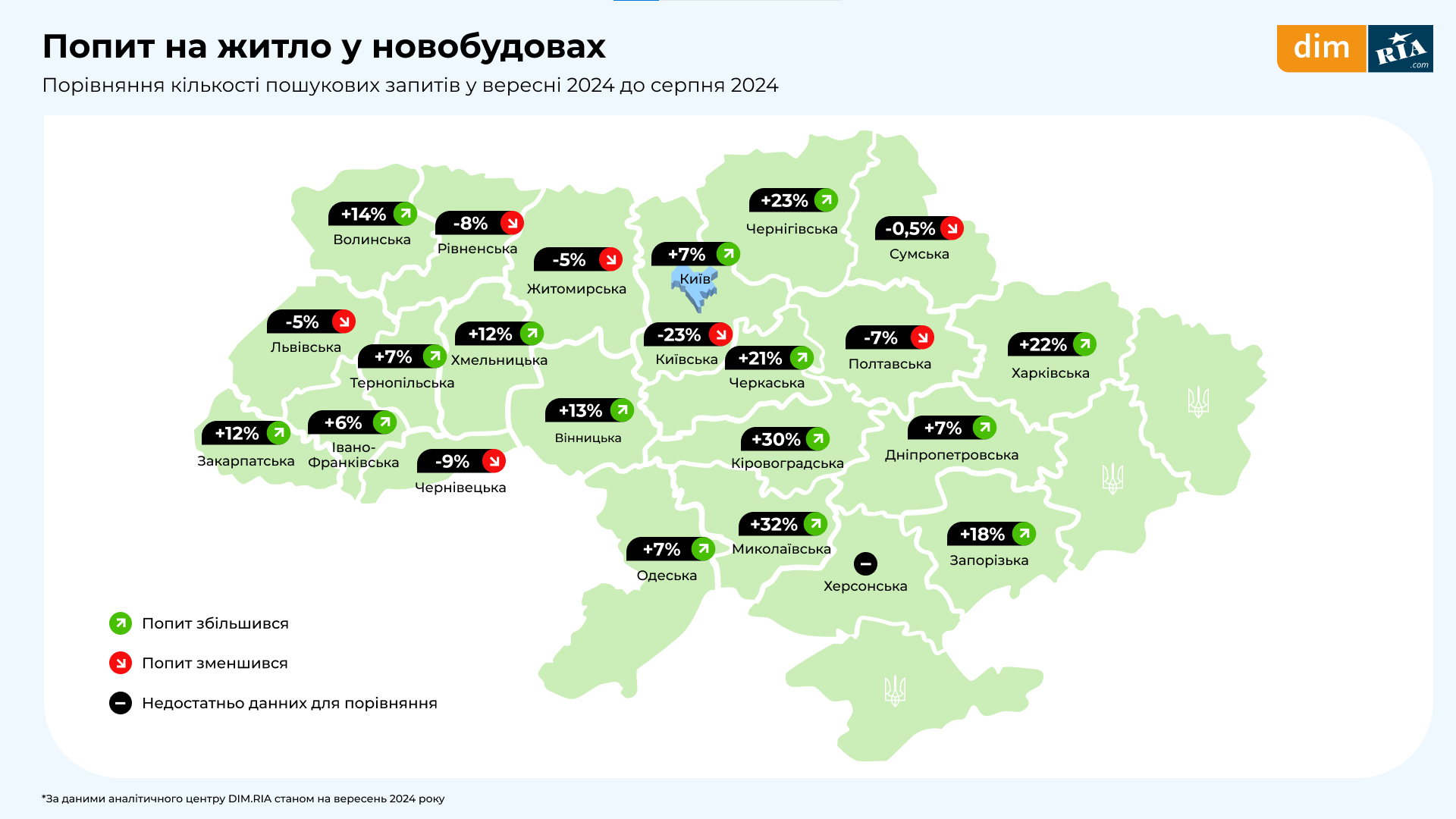 Изменения на рынке недвижимости 