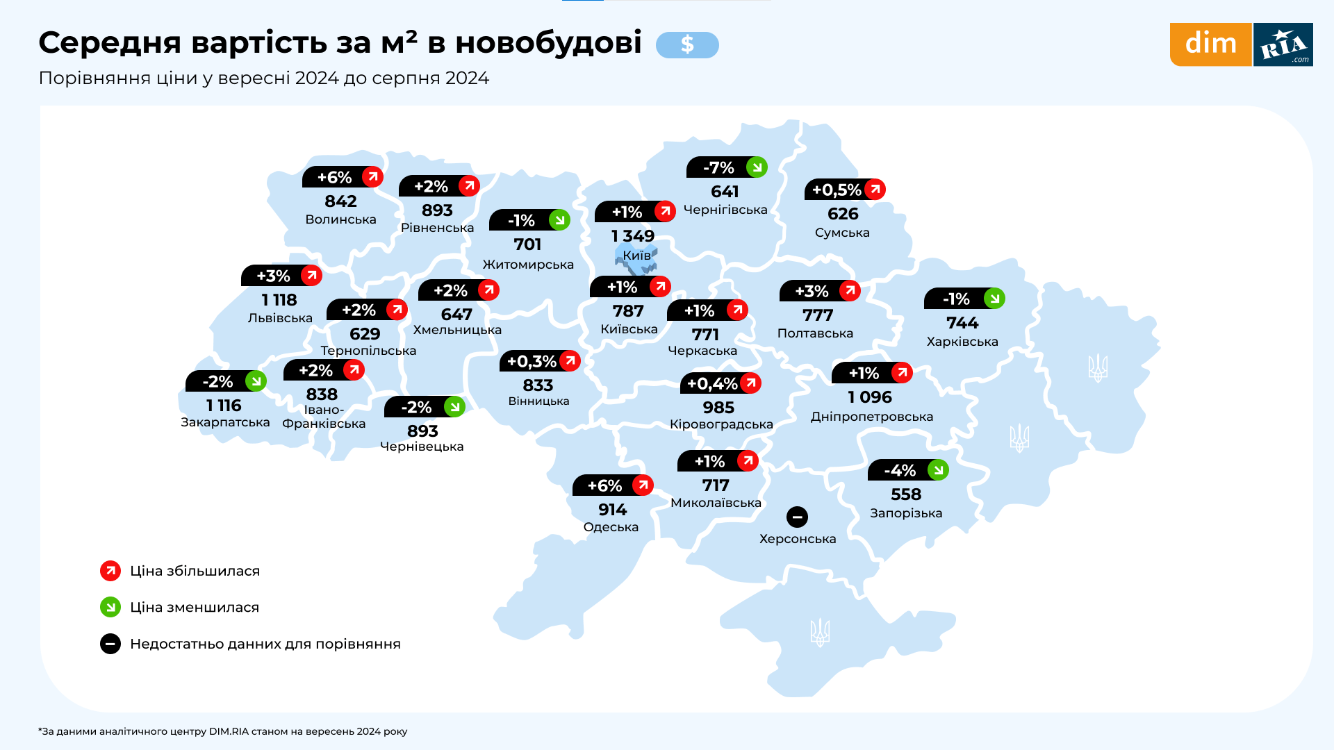 Зміни на ринку нерухомості у вересні