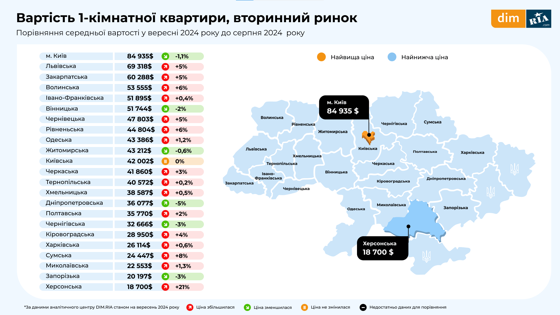 Середня вартість за один квадратний метр у доларі