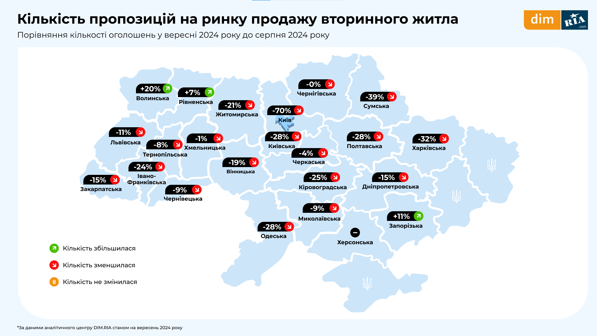 Изменения на рынке недвижимости 