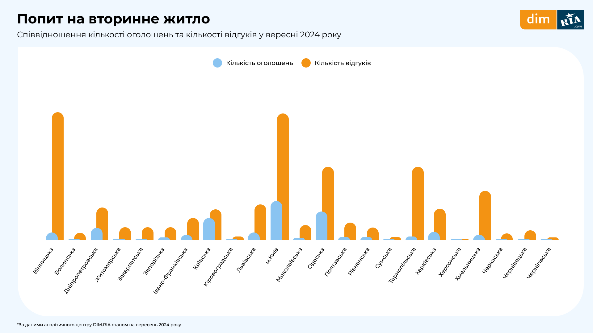 Середня вартість за один квадратний метр у доларі