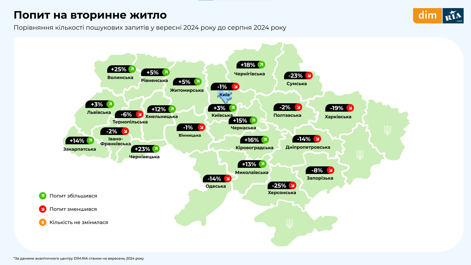 Середня вартість за один квадратний метр у доларі