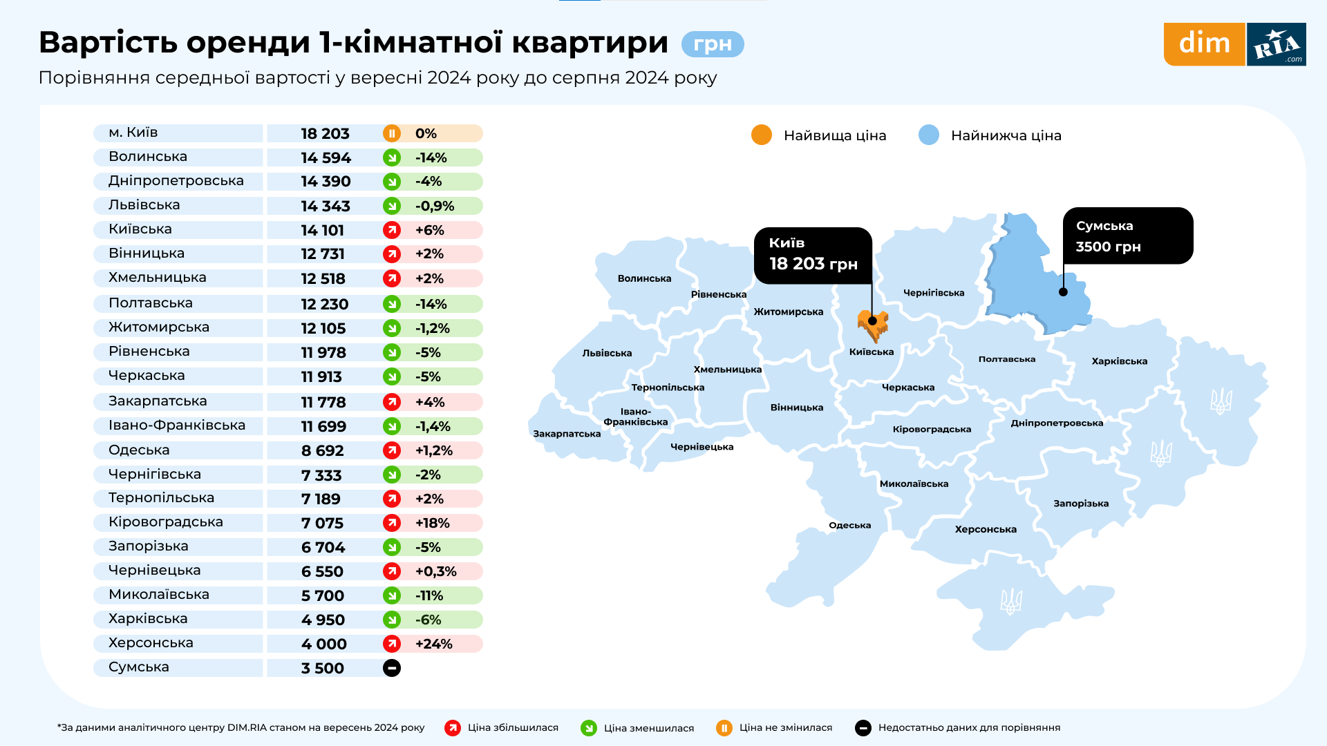 Середня вартість за один квадратний метр у доларі