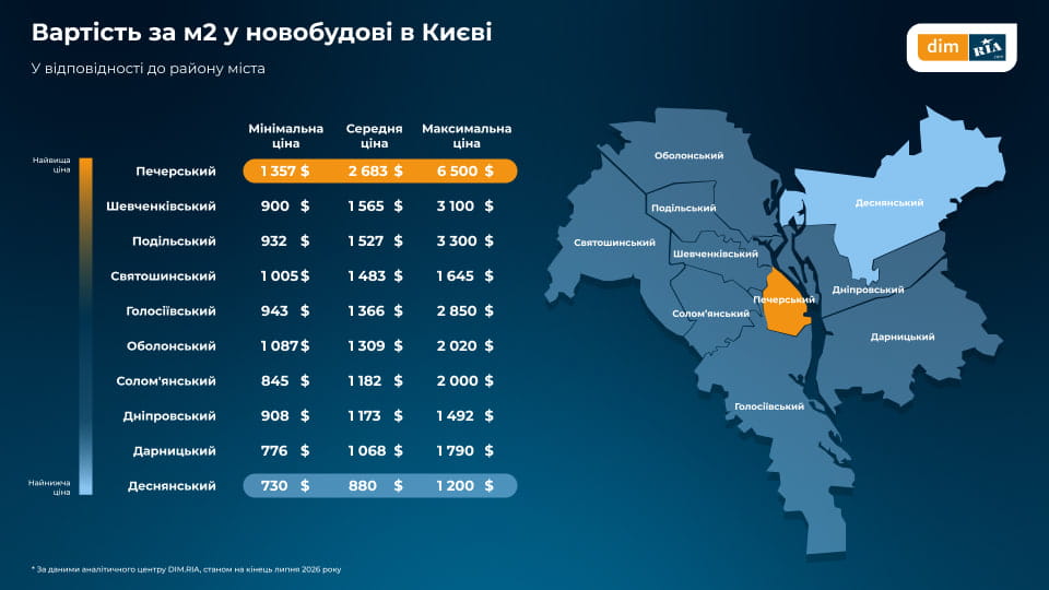 спрос на новостройки