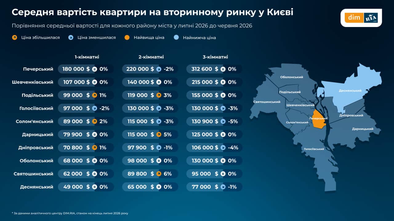 средняя цена за однокомнатную квартиру