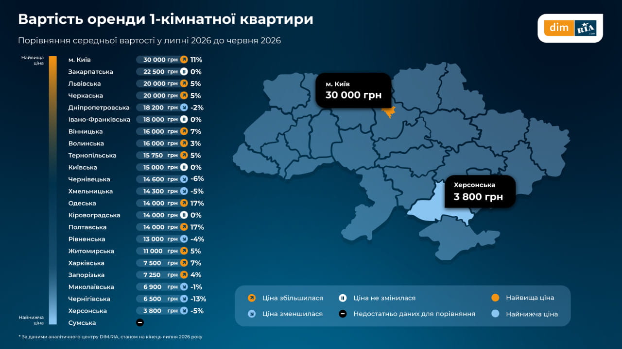 вторичная недвижимость
