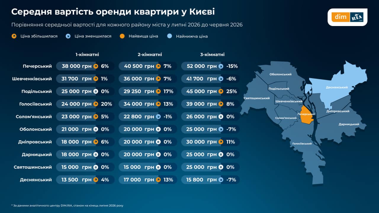 объявления об аренде жилья