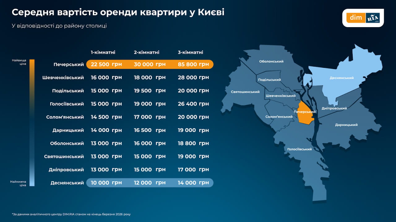 цена за однокомнатную квартиру