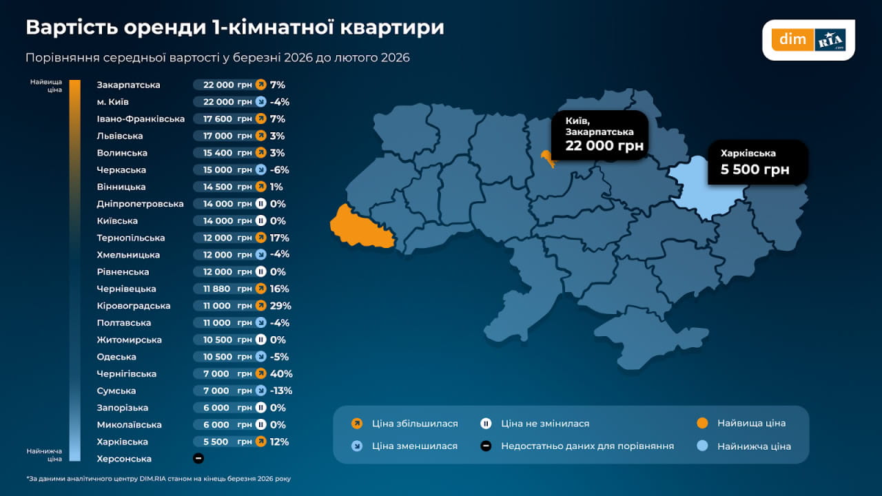 оренда квартиры 2026