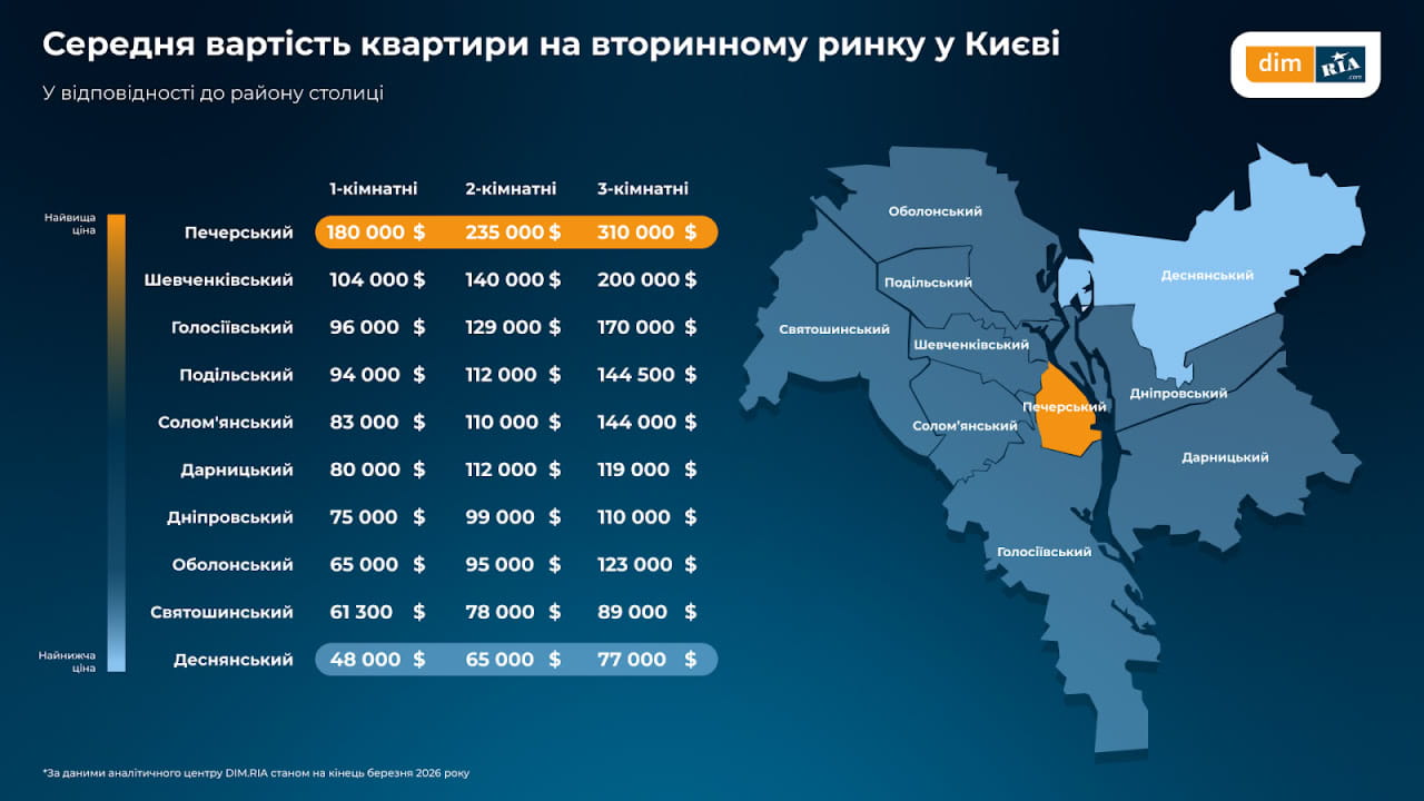 средняя цена за однокомнатную квартиру