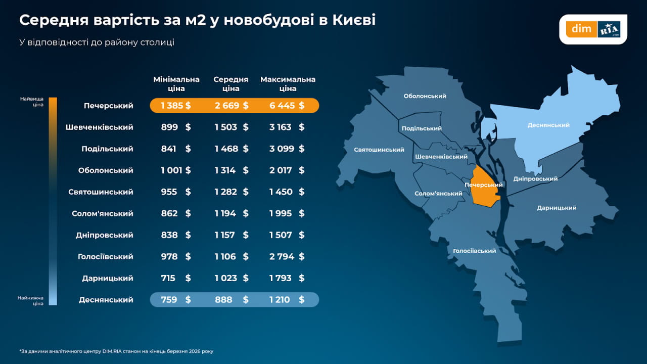 стоимость квадратного метра в марте