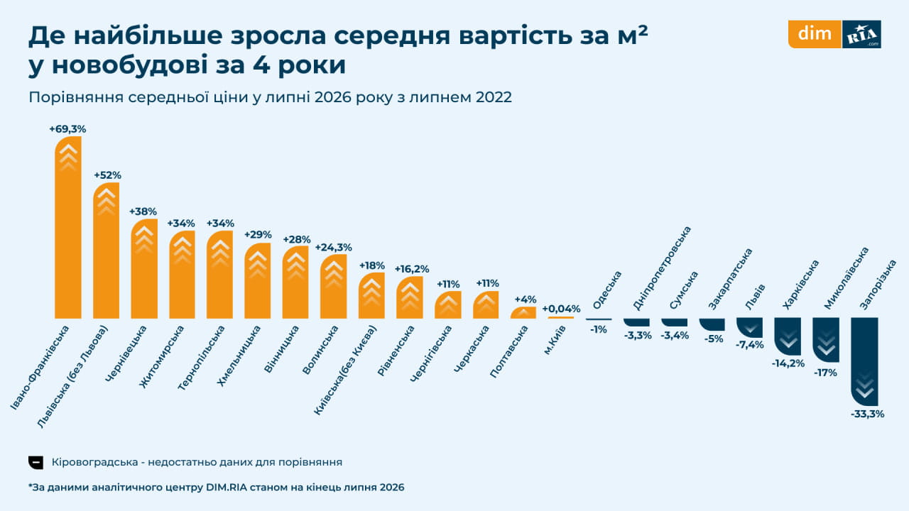 Где больше всего выросла средняя стоимость за м2