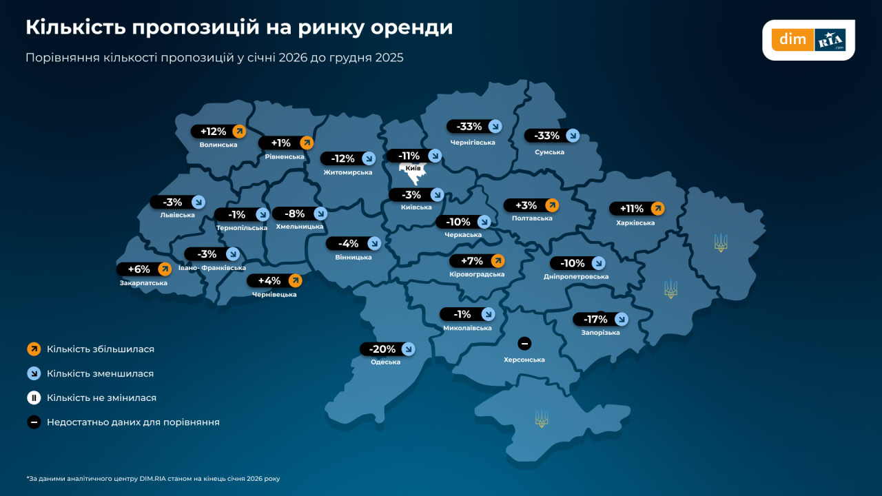 Ринок оренди