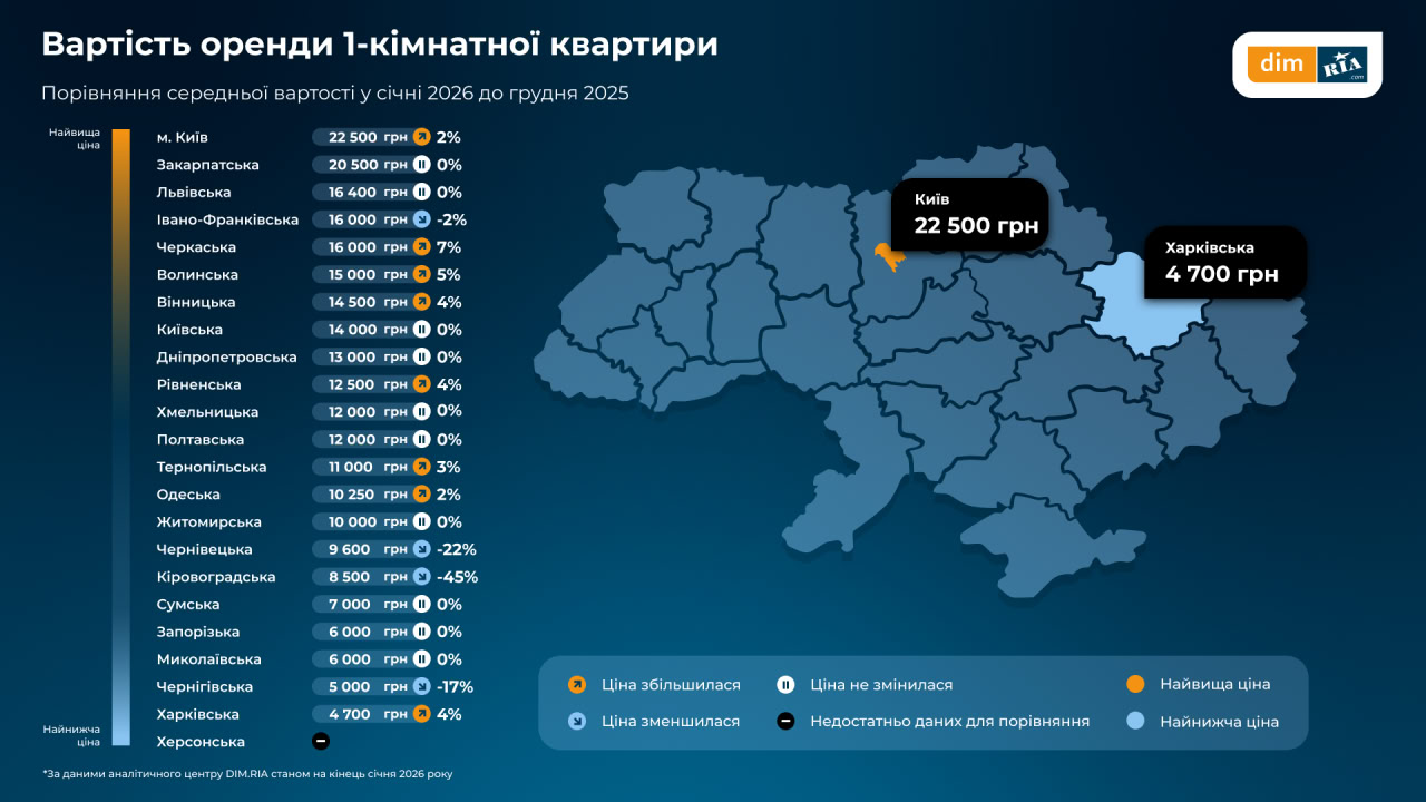 житло  орендувати