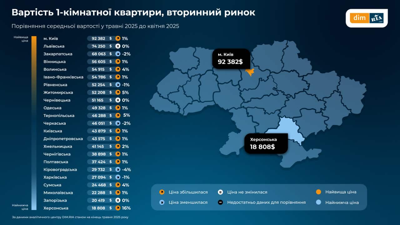 Самое дорогое жилье